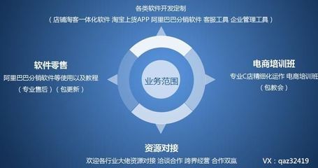 淘客采集软件与店铺淘客精细化运营 无货源网店的技术转让与免费开店新机遇