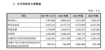 周鸿祎放手一搏，奇虎360借壳回归A股，软件技术转让成关键一步