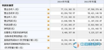 中凌高科成功挂牌新三板，软件技术转让业务引关注