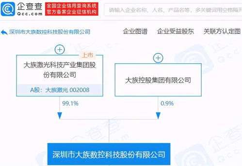 # 大族数控拟A股IPO，仅融资一轮凸显技术转让核心布局